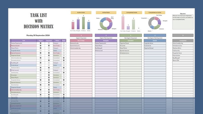 Eisenhower Matrix task list template featuring automated categorization, priority columns, and productivity tracking charts.